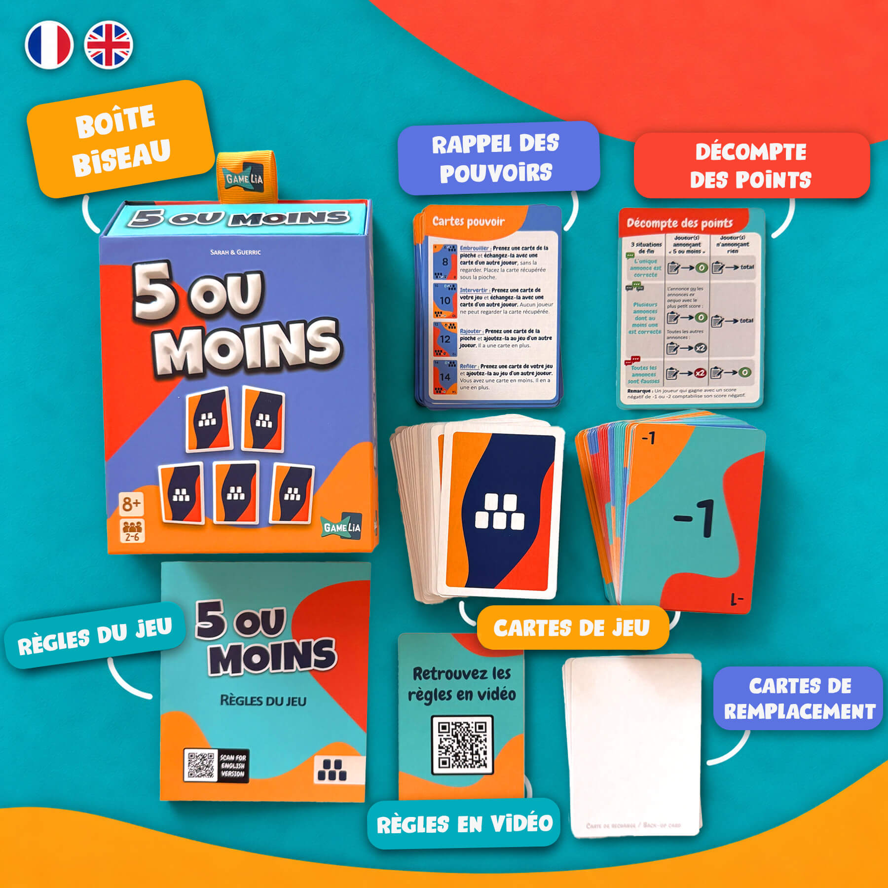 Dans la boîte du 5 ou Moins - Contenu du jeu